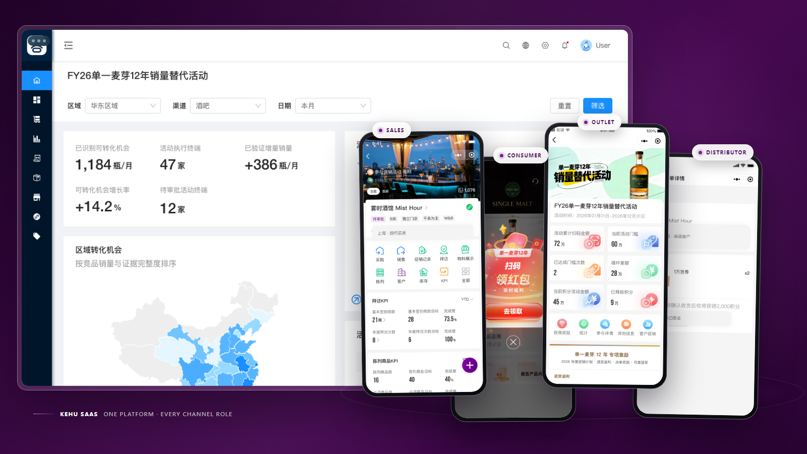 KEHU connects brand control with sales, consumer, outlet and distributor mini programs on one commercial platform
